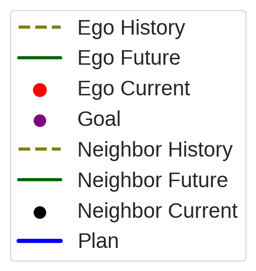 Legend for open-loop trajectory figures