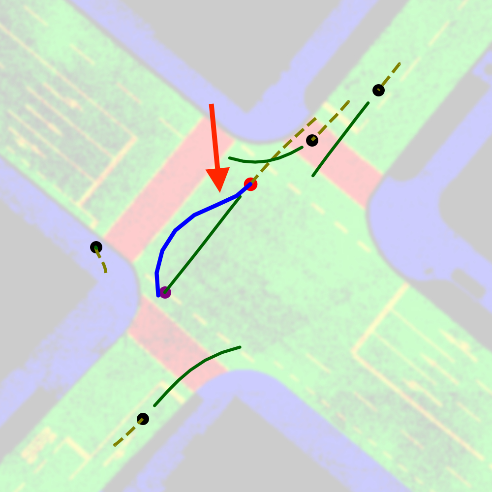 Bicycle open-loop trajectory produced with DiffKBM