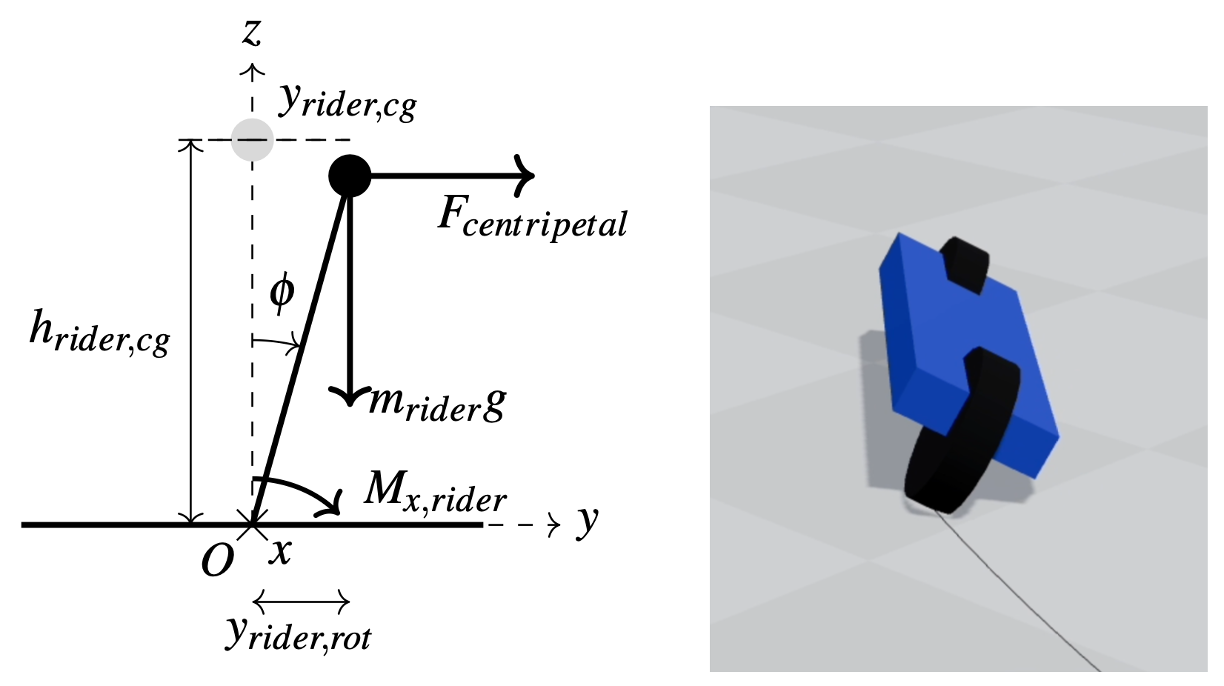 Rider lean visualization
