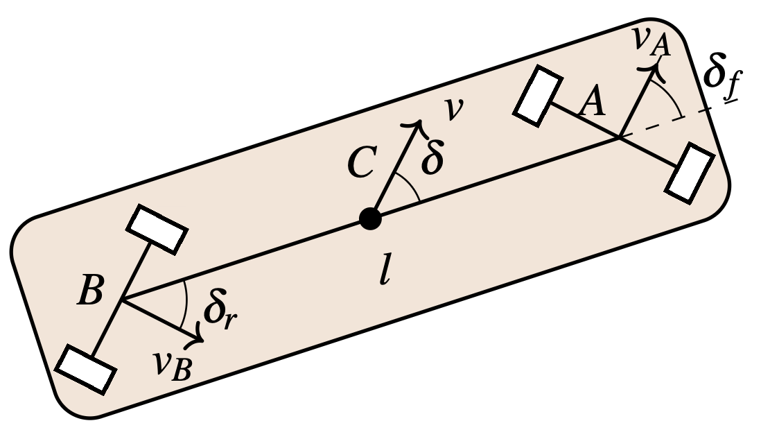 Skateboard truck geometry visualization