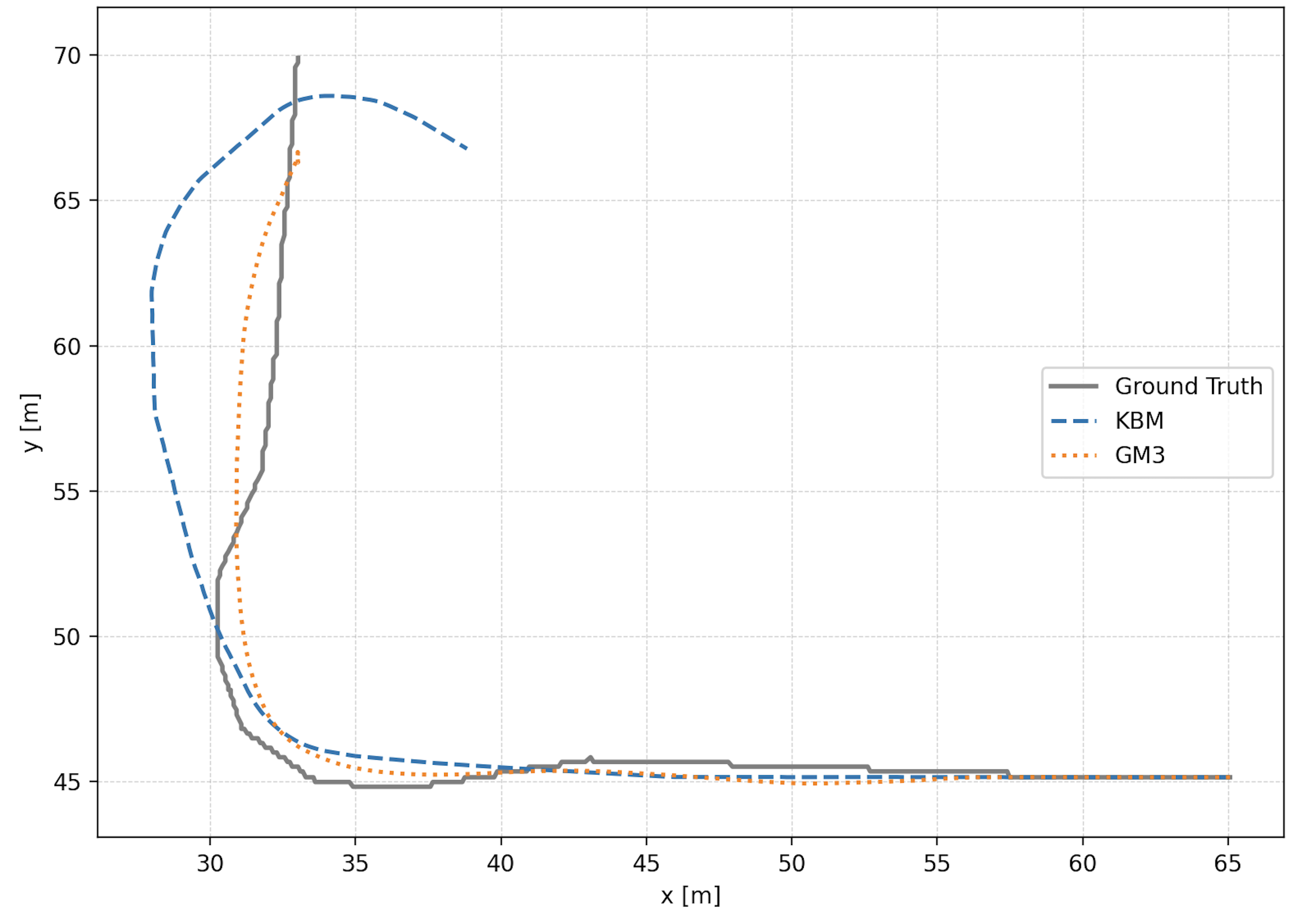 Trajectory overlay on Stanford Drone Dataset track
