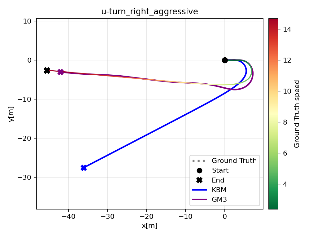 U-turn trajectory comparison